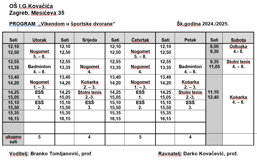 Vikendom u športske dvorane